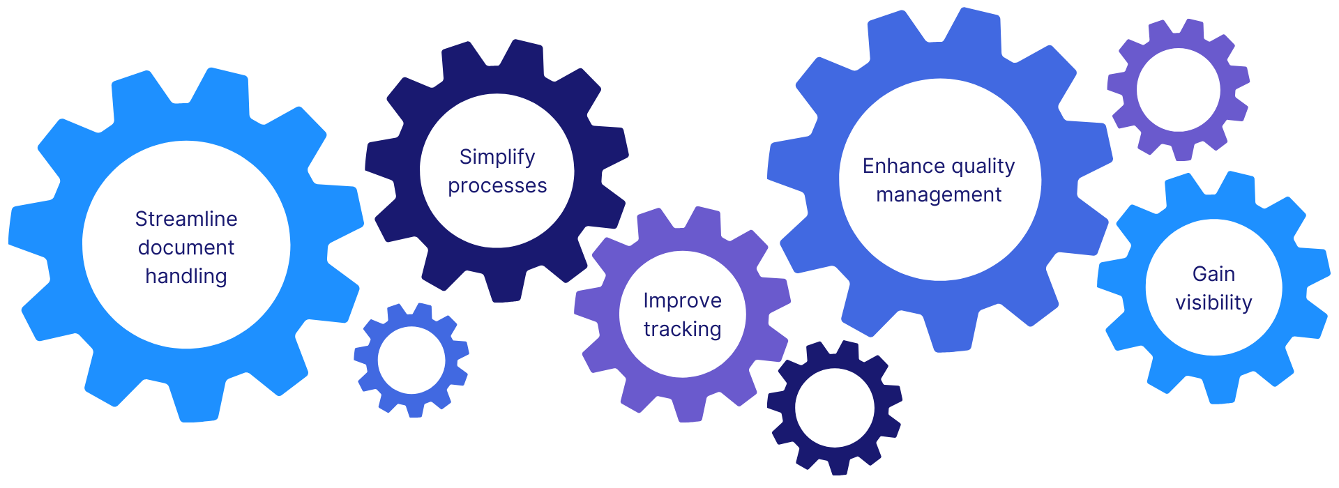 Benefits of Automating for Manufacturing
