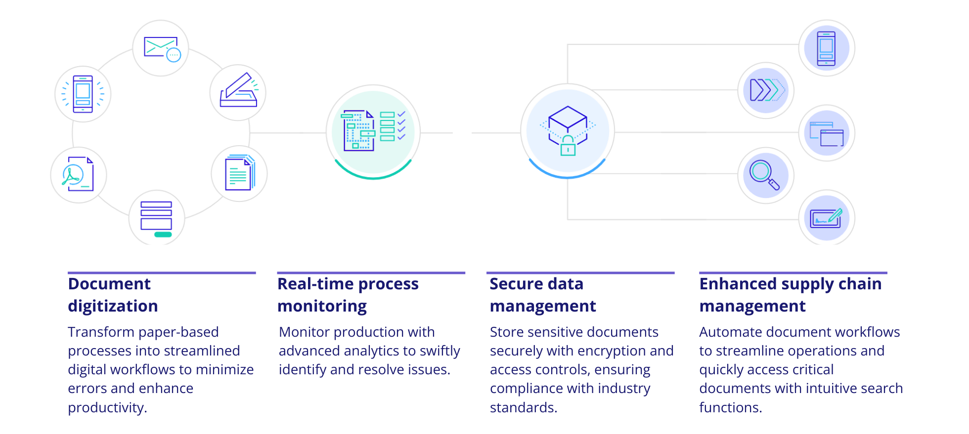 Website Document Efficiency for Manufacturing
